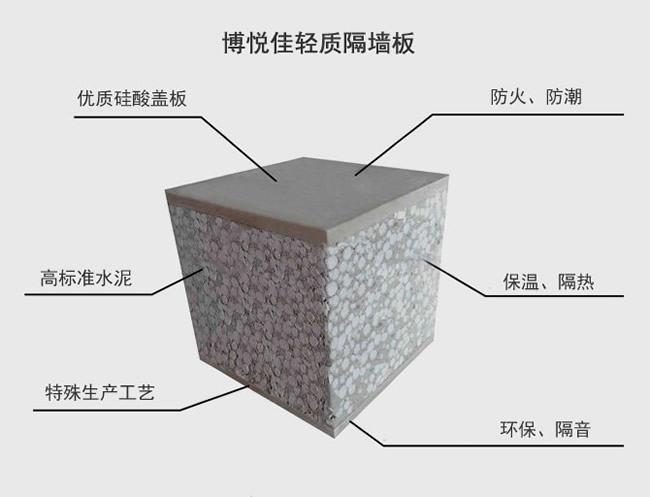 轻质隔墙板的性能优势