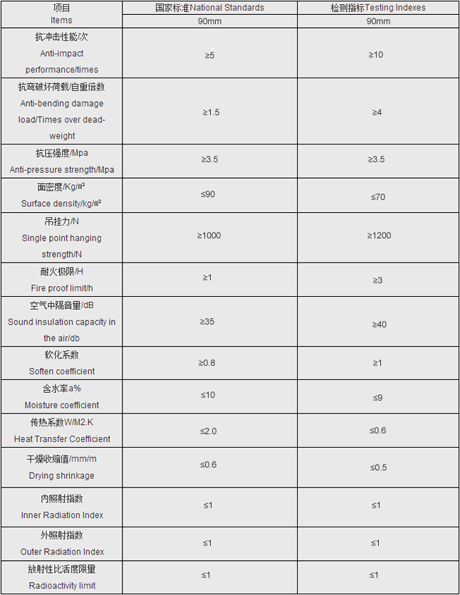 博悦佳 BYJ-90 轻质隔墙板 技术指标